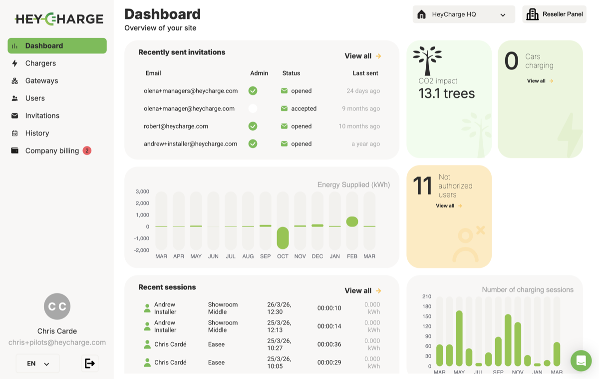 HeyCharge CPMS dashboard